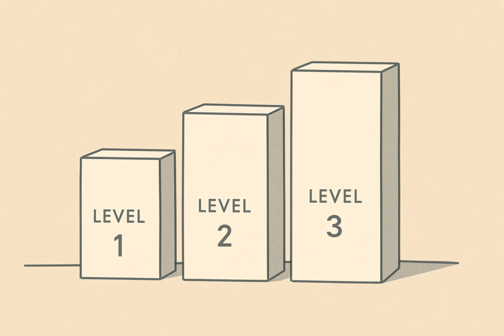 Three Levels of Capability Illustration
