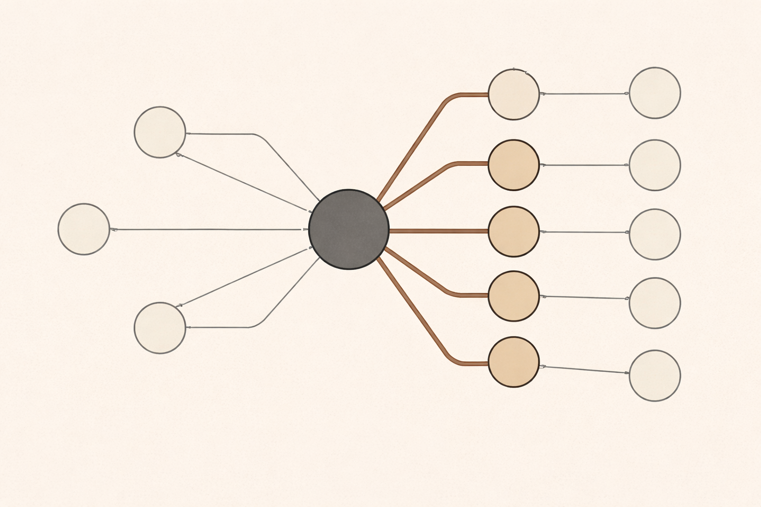 concentrated fatherhood incentives shown as repeated structural pathways in a system diagram