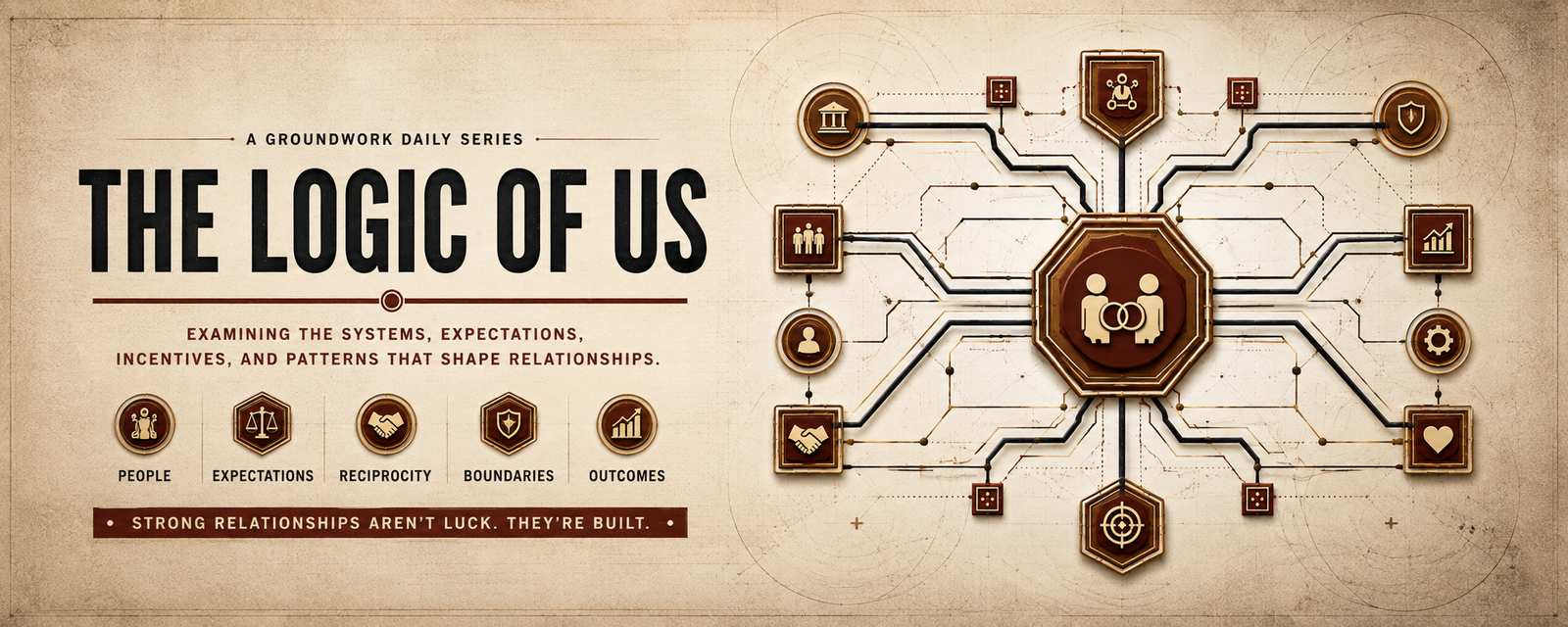 The Logic of Us relationship systems hero showing an interconnected structure representing people, expectations, boundaries, reciprocity, incentives, responsibility, and shared outcomes.