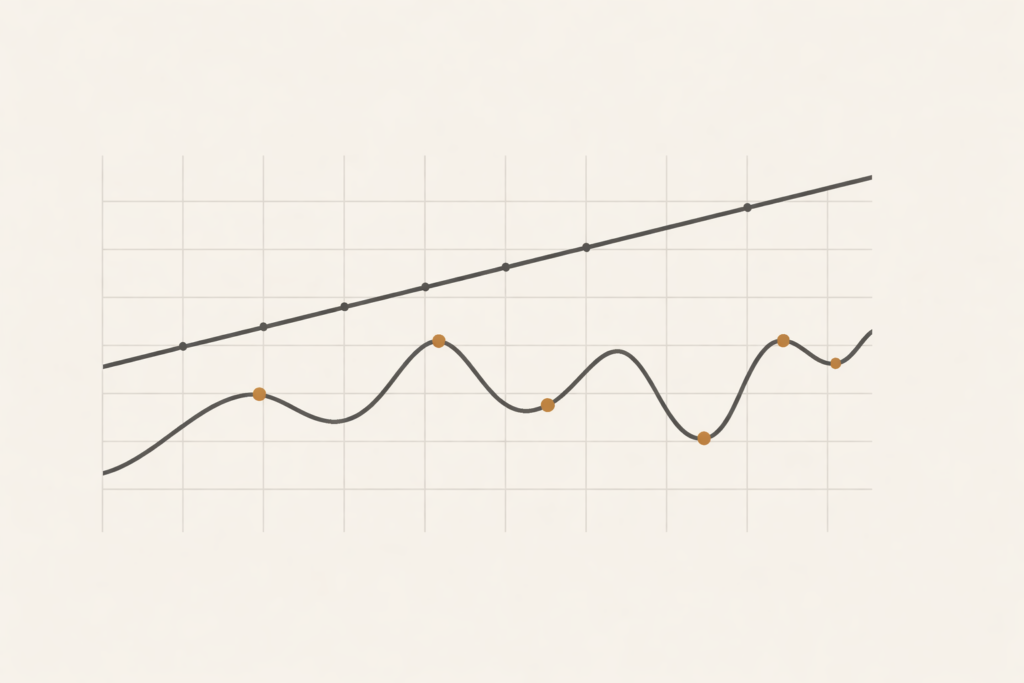Minimalist measurement grid with one steady progress line and one unstable line.