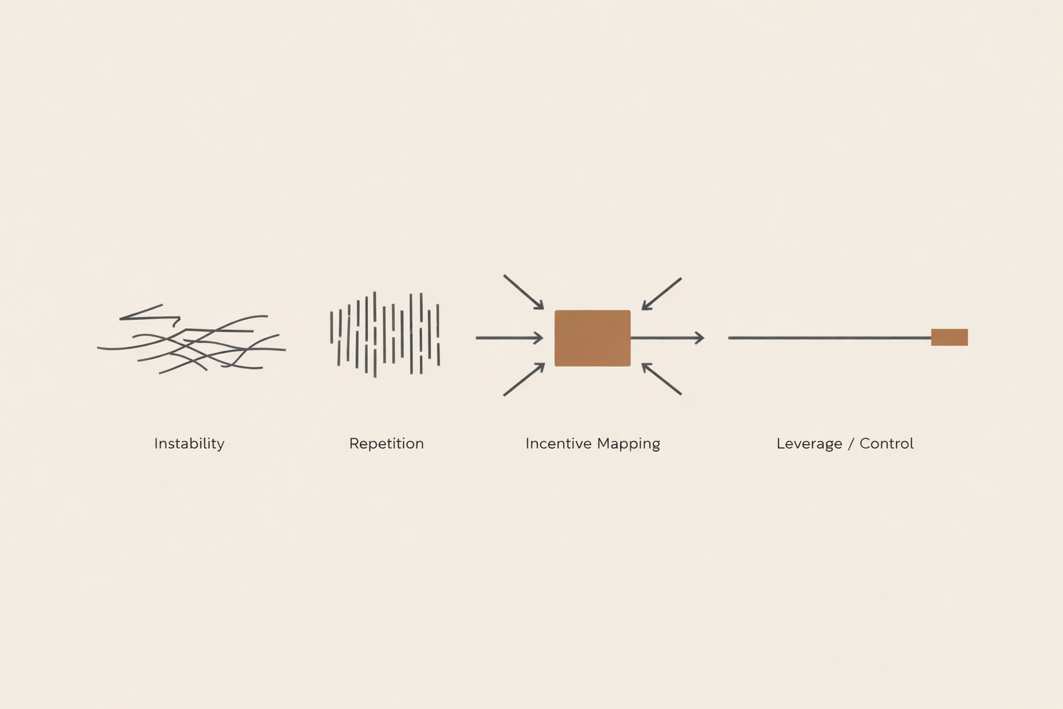 Pattern Literate Pattern Literacy Under Stress: How to Read Systems Clearly