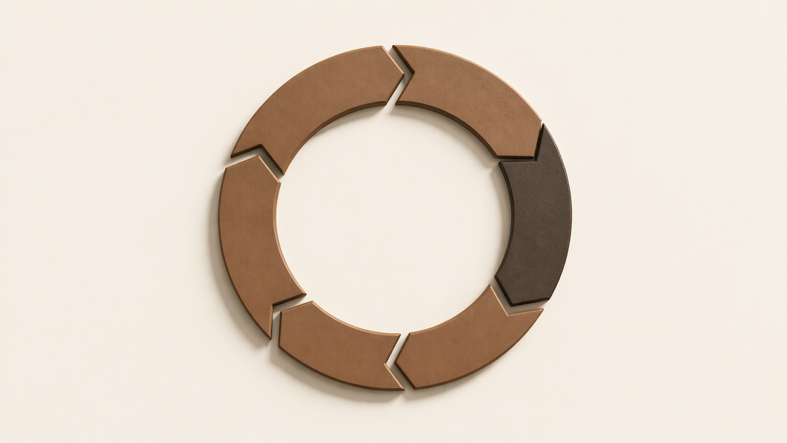 Minimalist circular system diagram showing a closed accountability loop with five structured segments representing clarity ownership execution feedback and repair