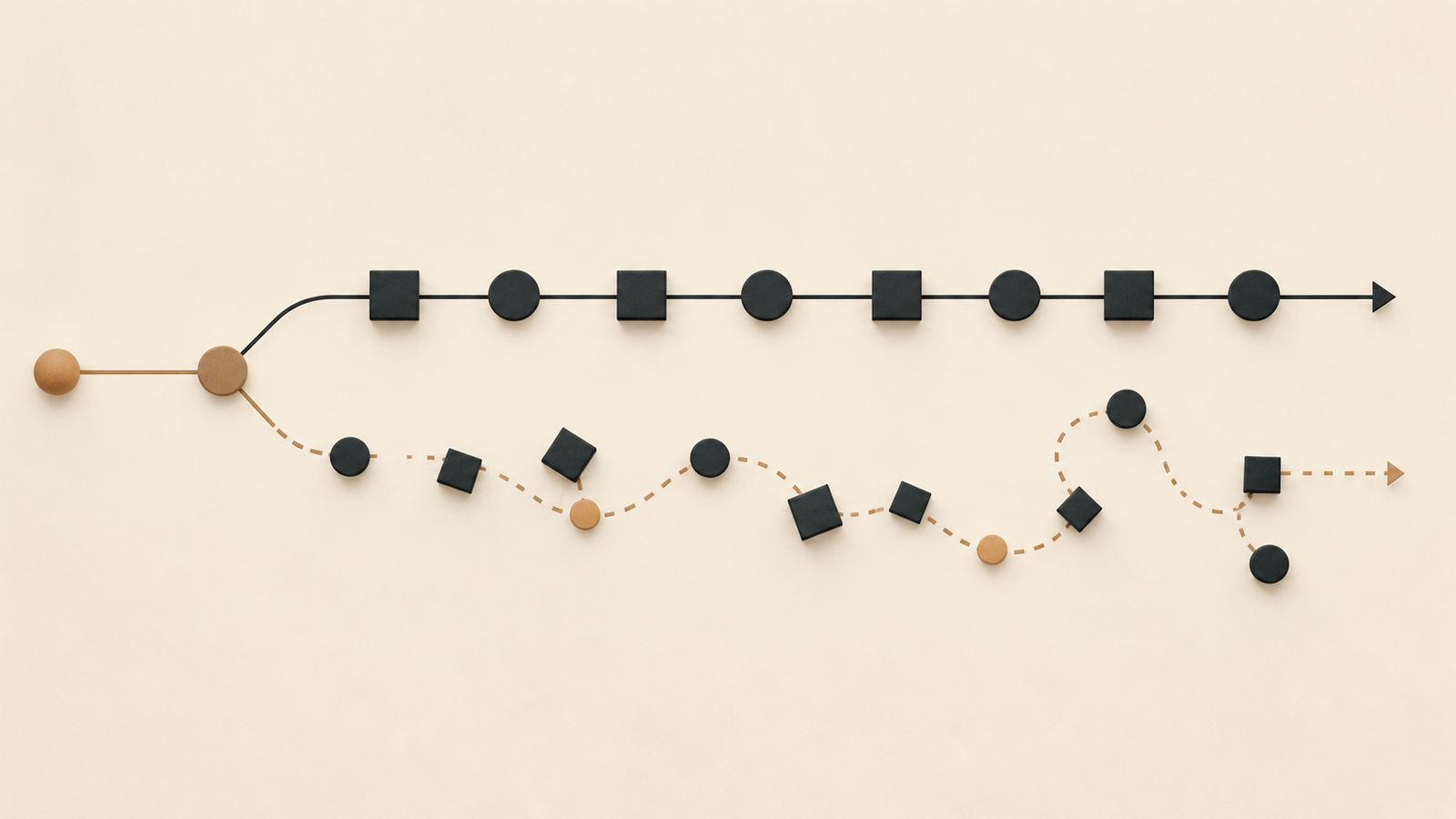 Behavior systems shown through structured and scattered behavior patterns, representing consistency versus repeated resets