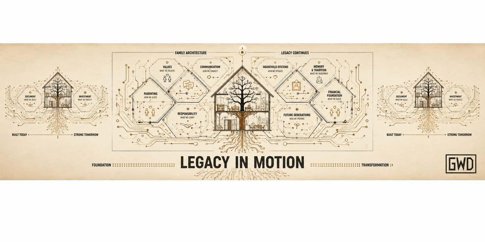 Legacy In Motion family structure and generational continuity series from Groundwork Daily